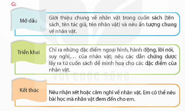 Viết: Tìm ý cho đoạn văn giới thiệu nhân vật trong một cuốn sách – Tiếng Việt 5 Kết nối tri thức Tiếng Việt lớp 5 Kết nối tri thức tập 1 Bài 18