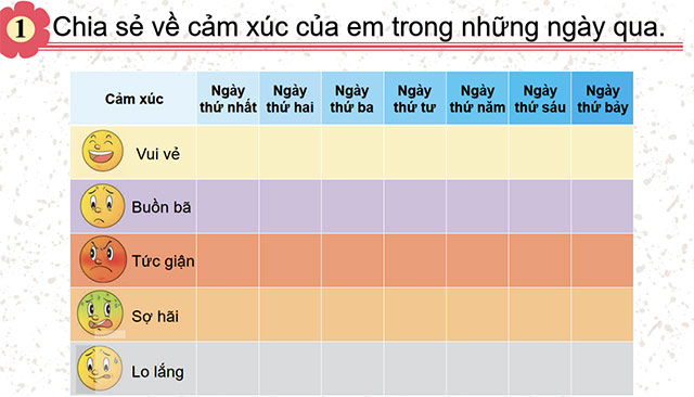 Giáo án PowerPoint Hoạt động trải nghiệm 5