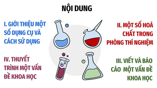 Giáo án PowerPoint Khoa học tự nhiên 9