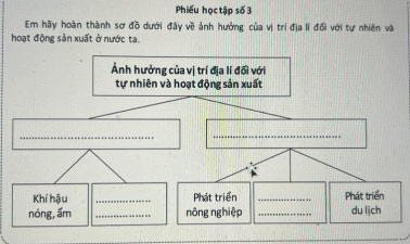 Lịch sử - Địa lí 5 sách Chân trời sáng tạo