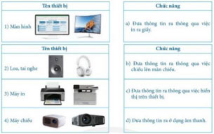 Ghép thiết bị