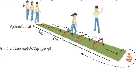 Thực hiện nhiệm vụ học: