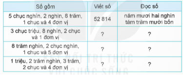 Giáo án lớp 5 sách Kết nối tri thức với cuộc sống (12 môn) Kế hoạch bài dạy lớp 5 năm 2024 – 2025