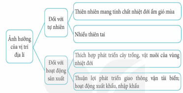 Giáo án Lịch sử - Địa lí 5