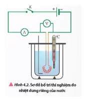 Vật lí 12 Bài 4