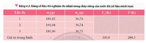 Vật lí 12 Bài 4