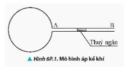 Định luật Boyle, định luật Charles