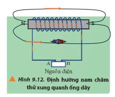 Khái niệm từ trường