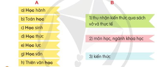 Luyện từ và câu: Mở rộng vốn từ Học hành – Tiếng Việt 5 Cánh diều Tiếng Việt lớp 5 Cánh diều tập 1 Bài 3