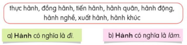 Mở rộng vốn từ Học hành