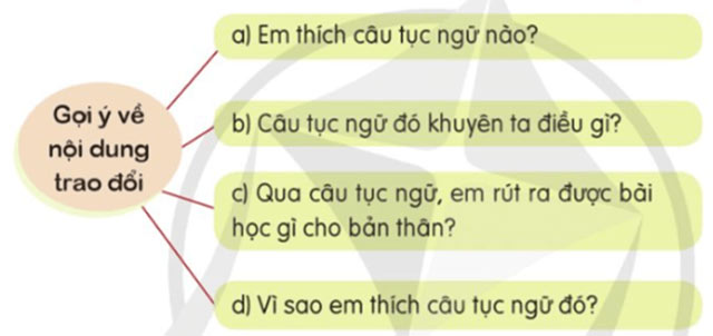 Nói và nghe: Trao đổi Học và hành – Tiếng Việt 5 Cánh diều Tiếng Việt lớp 5 Cánh diều tập 1 Bài 3