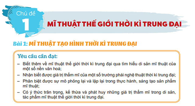 Bài giảng điện tử môn Mĩ thuật 7 sách Kết nối tri thức với cuộc sống (Cả năm) Giáo án PowerPoint Mỹ thuật lớp 7 năm 2024 – 2025