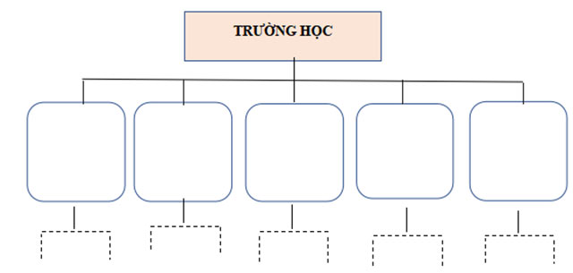 Phiếu học tập môn Ngữ văn 6 sách Chân trời sáng tạo (Cả năm) Mẫu phiếu học tập Văn 6