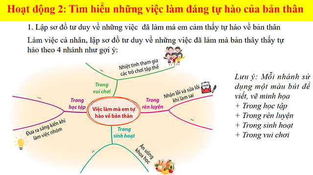 Giáo án PowerPoint Hoạt động trải nghiệm 4