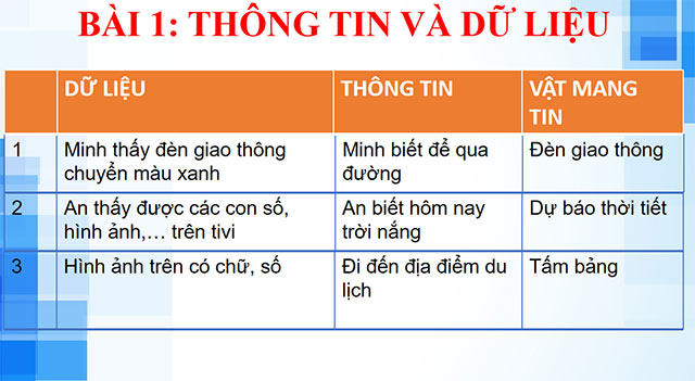 Bài giảng điện tử Tin học lớp 6