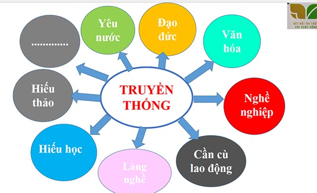 Bài giảng điện tử GDCD lớp 6