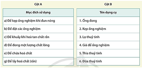 Luyện tập