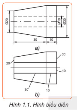 Hình 1.1a, b