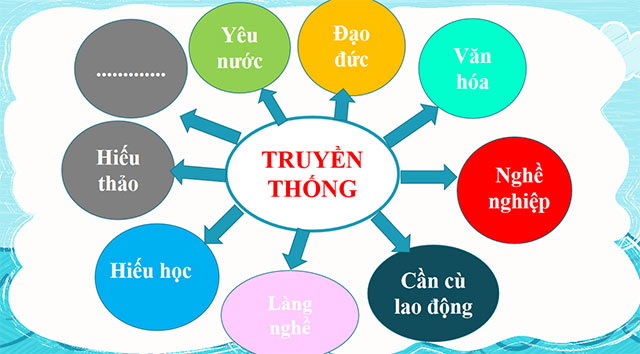 Bài giảng điện tử GDCD lớp 6