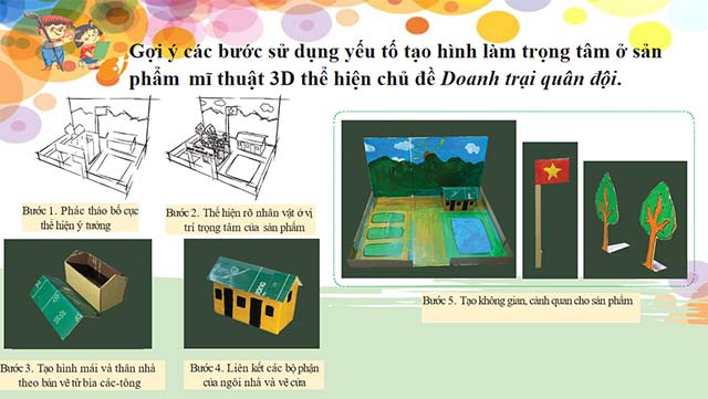 Giáo án PowerPoint Mĩ thuật 5 Kết nối tri thức