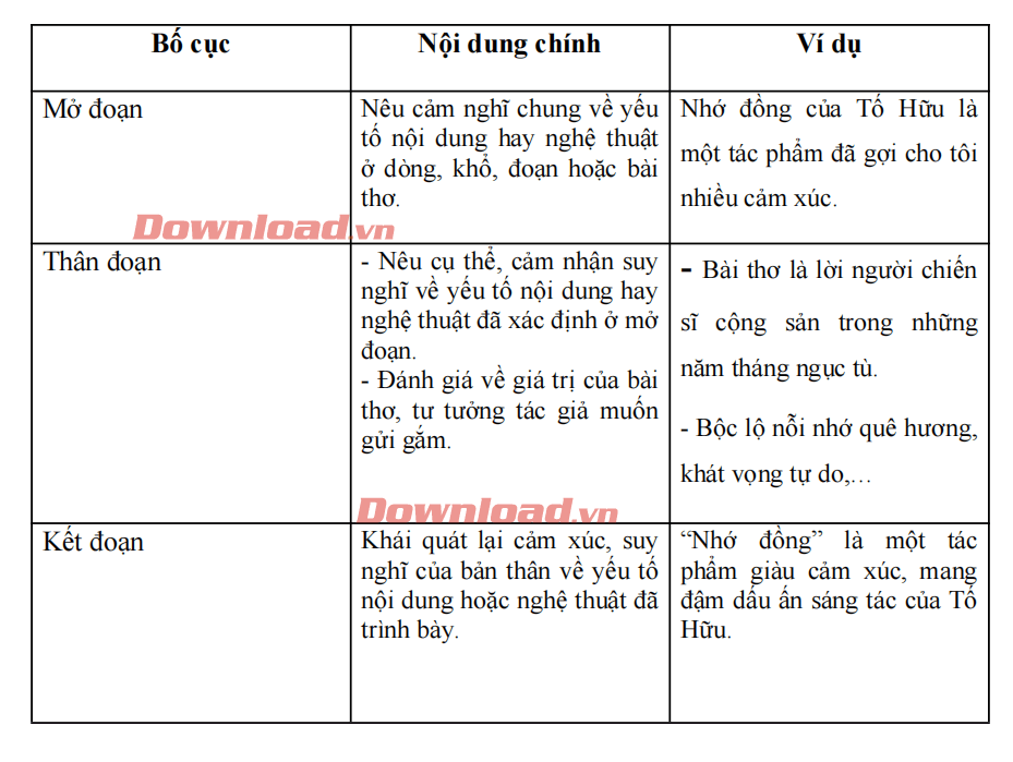 Dàn ý cảm nghĩ sau khi đọc một bài thơ sáu chữ, bảy chữ