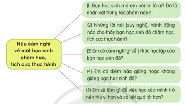 Góc sáng tạo: Những bài học hay Tiếng Việt lớp 5 Cánh diều tập 1 Bài 3