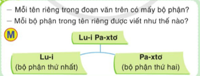 Quy tắc viết tên riêng nước ngoài