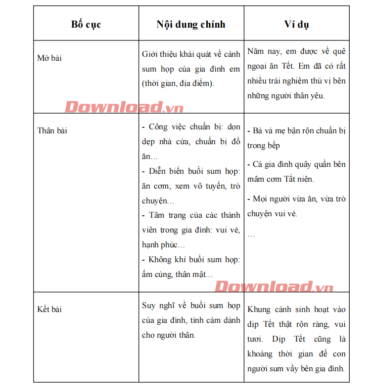 Dàn ý tả lại cảnh sum họp của gia đình em