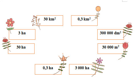 Bài tập cuối tuần lớp 5 môn Toán Kết nối tri thức – Tuần 7 Phiếu bài tập cuối tuần lớp 5