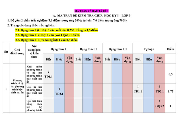 Toan 9 5*601238