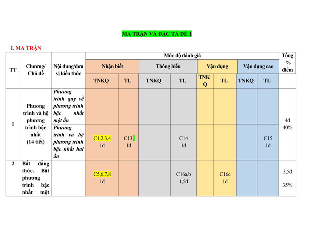 Toan 9 canh dieu 7*601250