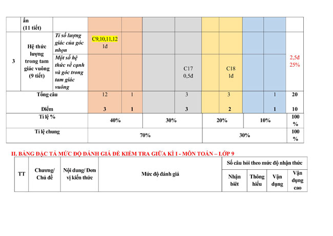 Toan 9 canh dieu 8*601251