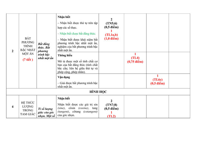 Toan 9 ctst 4*601281