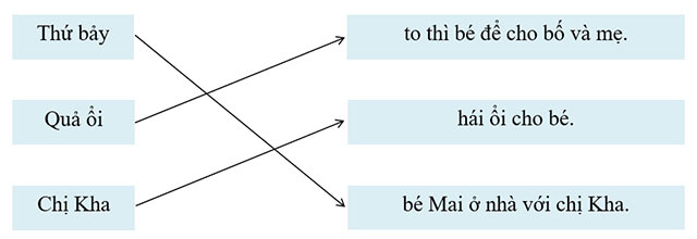 Tiếng Việt lớp 1 sách Chân trời sáng tạo