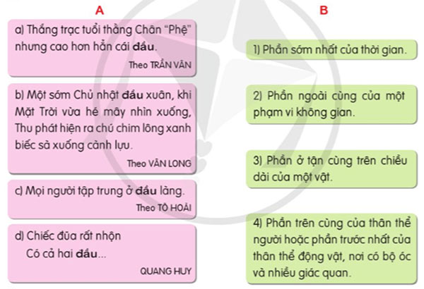 Luyện từ và câu: Luyện tập về từ đa nghĩa – Tiếng Việt 5 Cánh diều Tiếng Việt lớp 5 Cánh diều tập 1 Bài 4