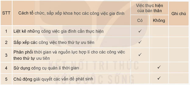 Hoạt động trải nghiệm 9: Tổ chức, sắp xếp khoa học công việc gia đình Trải nghiệm hướng nghiệp lớp 9 Kết nối tri thức trang 30, 31