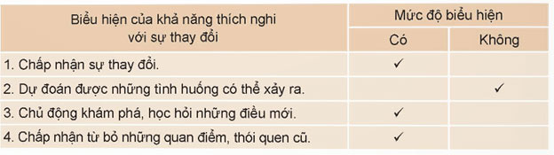 Khám phá khả năng thích nghi của bản thân