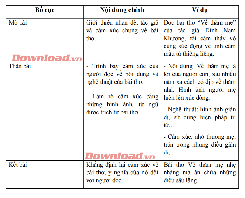 Viết đoạn văn ghi lại xúc cảm về một bài xích thơ