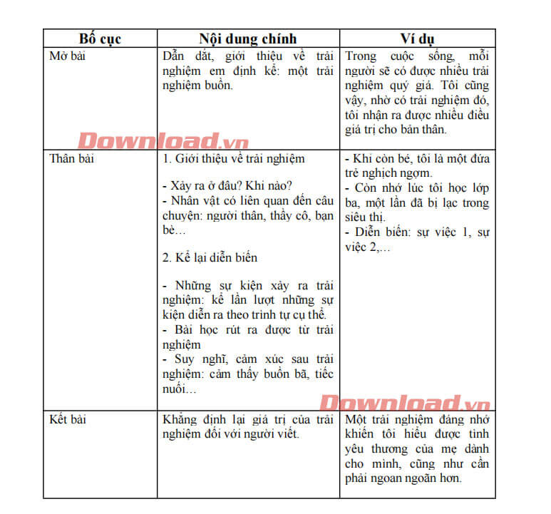 Dàn ý viết bài văn kể lại một trải nghiệm buồn của em