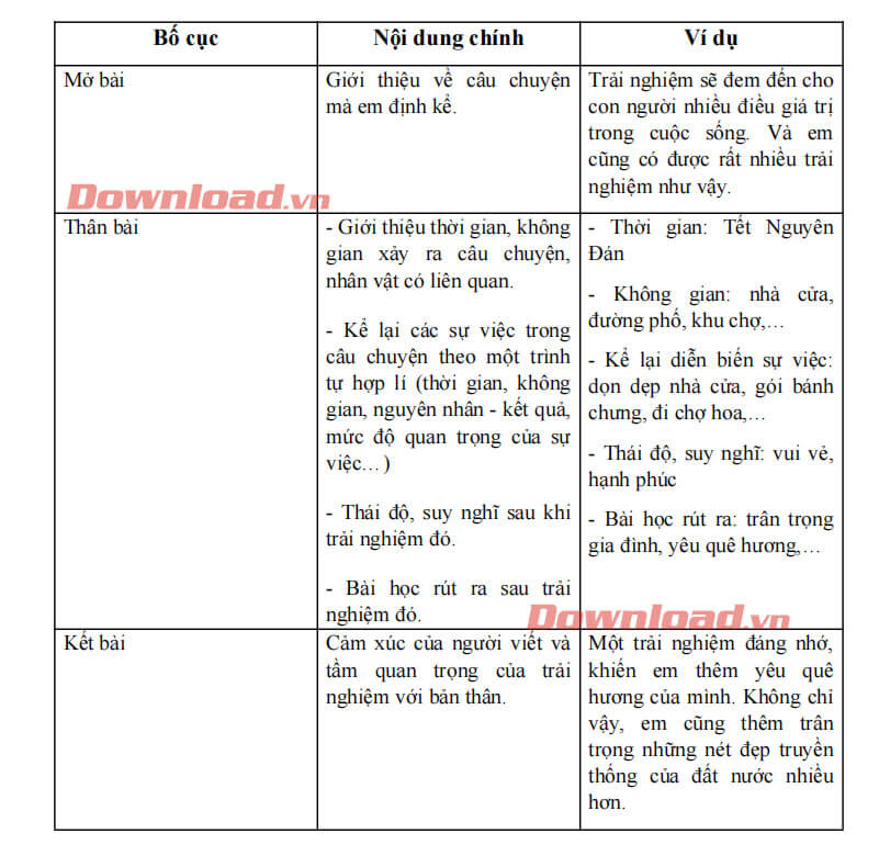 Viết bài văn kể lại một trải nghiệm của em