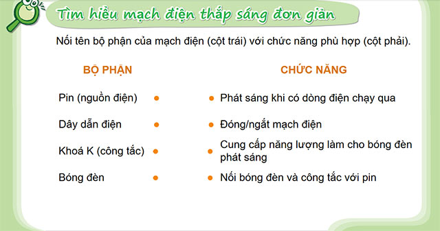 Mẫu PowerPoint STEM Bức tranh đèn LED