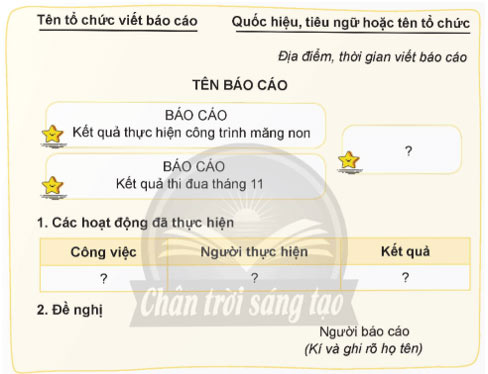 Viết: Luyện tập viết báo cáo công việc – Tiếng Việt 5 Chân trời sáng tạo Tiếng Việt lớp 5 Chân trời sáng tạo tập 1 Bài 1