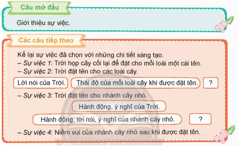 Viết đoạn văn cho bài văn kể chuyện sáng tạo