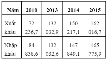 Đề thi học kì 1 môn Địa lí 12 năm 2024 – 2025 sách Kết nối tri thức với cuộc sống Đề thi cuối kì 1 Địa lý 12 (Cấu trúc mới – Có ma trận)