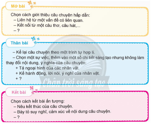 Viết: Viết bài văn kể chuyện sáng tạo (Bài viết số 2) – Tiếng Việt 5 Chân trời sáng tạo Tiếng Việt lớp 5 Chân trời sáng tạo tập 1 Bài 8