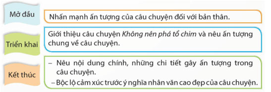 Viết: Tìm hiểu cách viết đoạn văn thể hiện tình cảm, cảm xúc về một câu chuyện – Tiếng Việt 5 Kết nối tri thức Tiếng Việt lớp 5 Kết nối tri thức tập 1 Bài 21