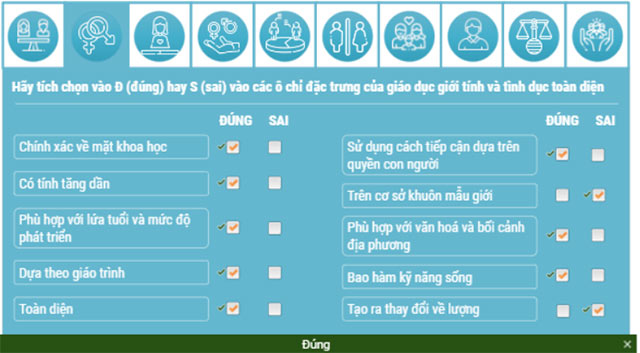 Đáp án tập huấn Giáo dục giới tính Khóa học cho GV và CBQL các trường Mầm non, phổ thông về giáo dục giới tính