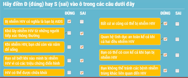 Đáp án tập huấn Giáo dục giới tính