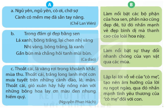 Luyện từ và câu: Luyện tập về điệp từ, điệp ngữ – Tiếng Việt 5 Kết nối tri thức Tiếng Việt lớp 5 Kết nối tri thức tập 1 Bài 27