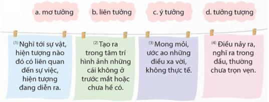 Đọc: Trí tưởng tượng phong phú – Tiếng Việt 5 Kết nối tri thức Tiếng Việt lớp 5 Kết nối tri thức tập 1 Bài 26